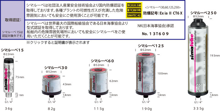 取得認証