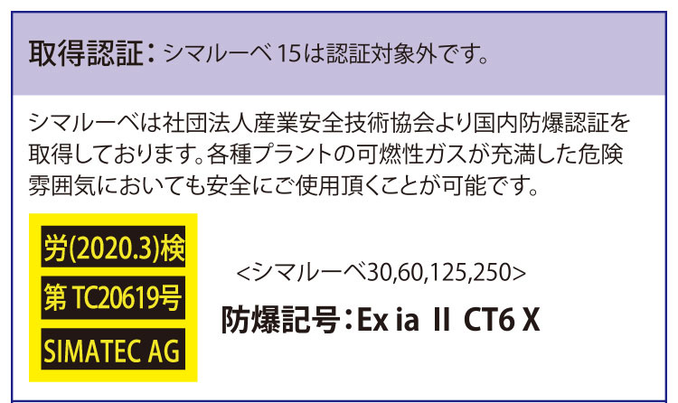 グリス・オイル自動給油器シマルーベ | 株式会社エスティジェイ・STJ