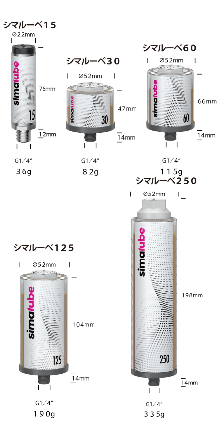 シマルーベ仕様