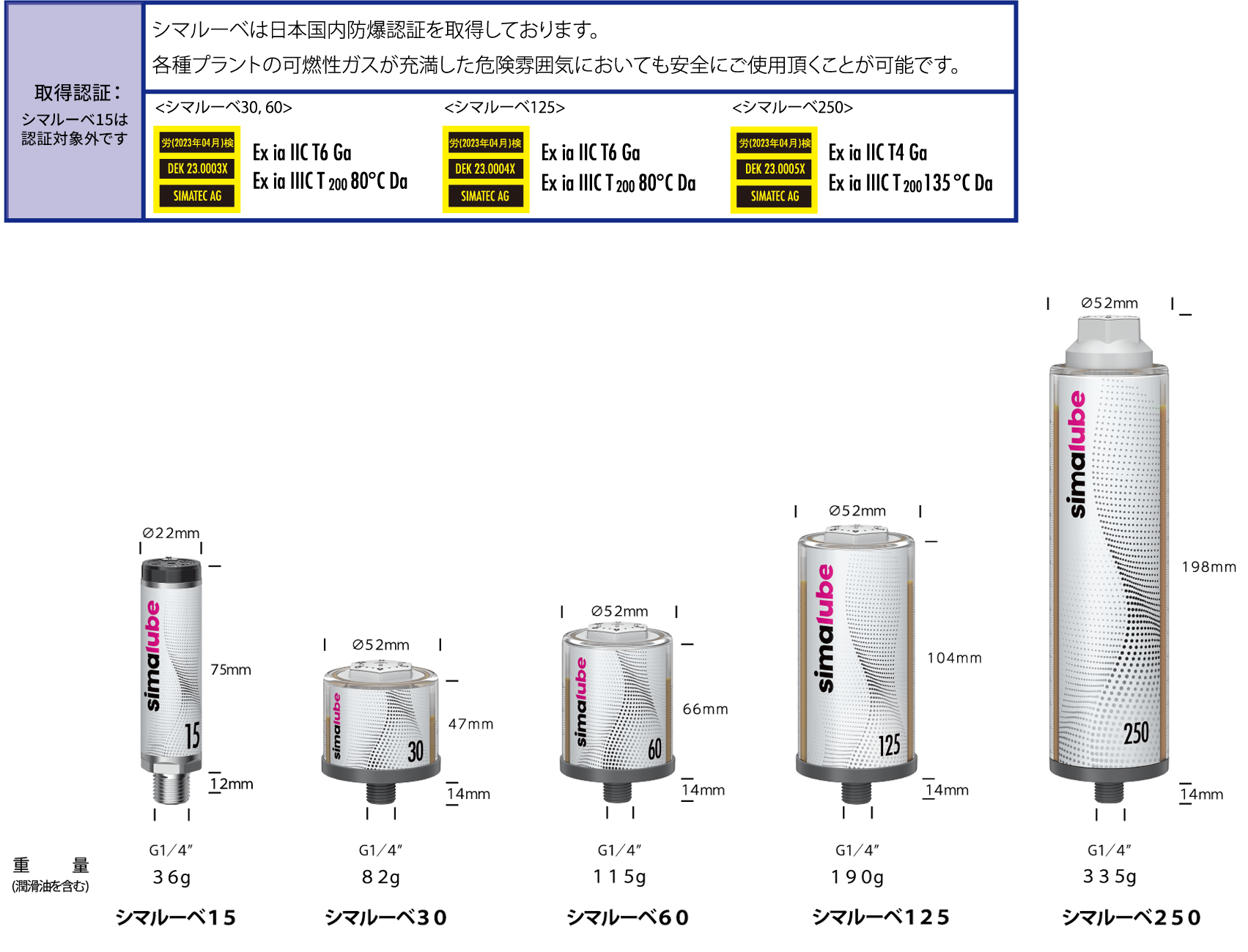 取得認証